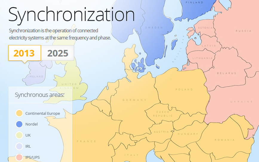 Stan synchronizacji systemów elektroenergetycznych w Europie na 2015 rok