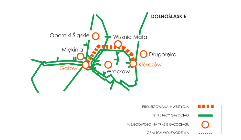 Źródło: Gaz-System