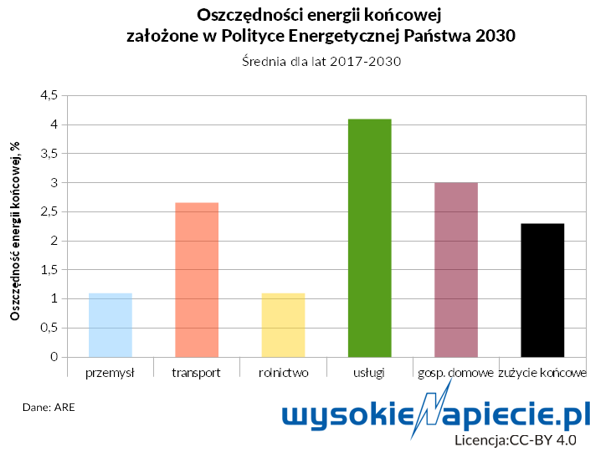 energy%20checkup%20oszcz