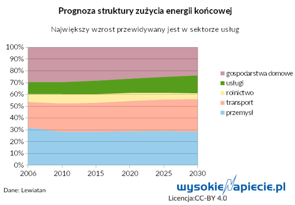 energy%20checkup%20struktura