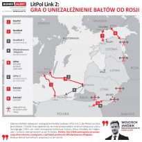 LitPol Link, LitPol Link 2 i inne projekty z potencjałem desynchronizacji Bałtów od Rosji. Grafika: BiznesAlert.pl