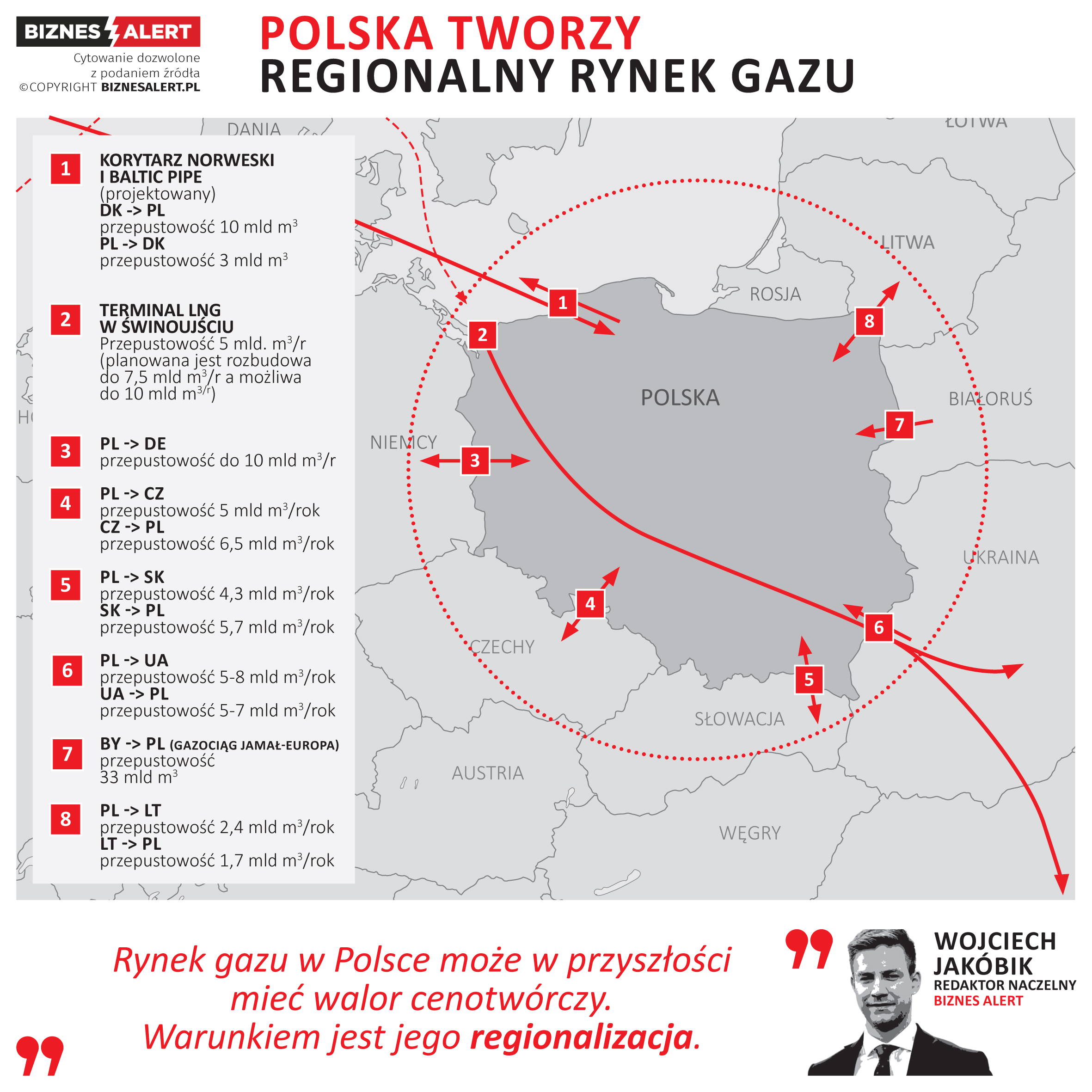 Regionalny rynek gazu. Gazowy Hub Polska? Fot. BiznesAlert.pl