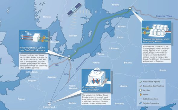 Gazociąg Nord Stream i jego odnogi – OPAL i NEL. Fot. Konsorcjum Nord Stream.