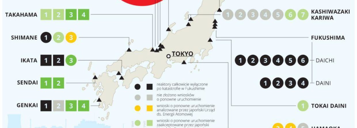 Energetyka jądrowa Japonii. Infografika: BiznesAlert.pl/Piotr Perzyna/Piotr Stępiński