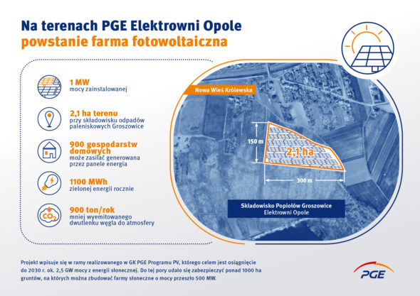 elektrownia opole mapa PGE pogodzi węgiel z OZE i zbuduje fotowoltaikę na terenie 