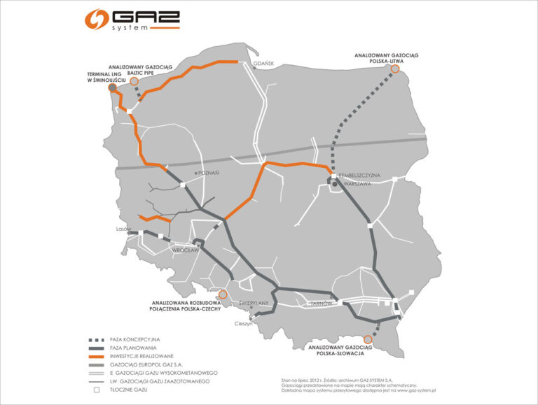 Gaz-System szuka partnerów do rozbudowy gazociągów Korytarza Północ-Południe