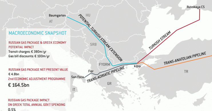 Tranzyt gazu przez Grecję - projekty. Grafika: Breugel.
