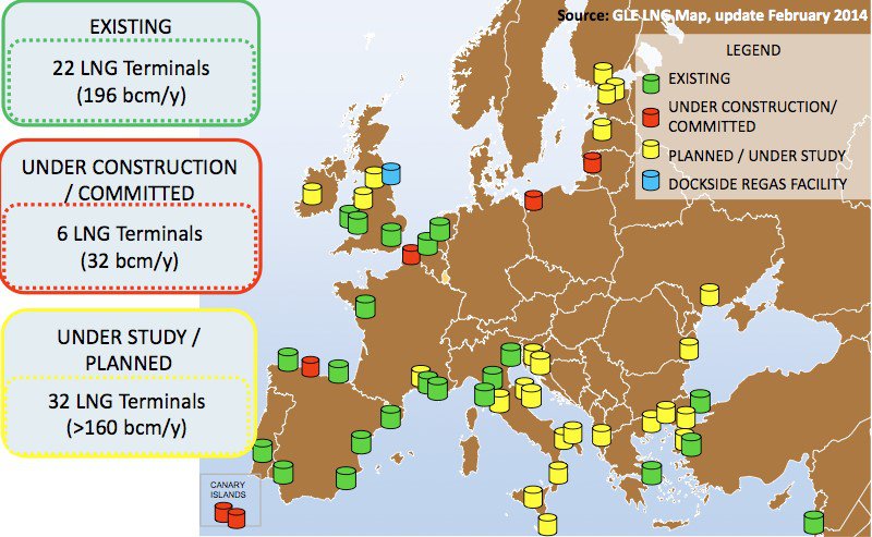 Terminale LNG w Europie