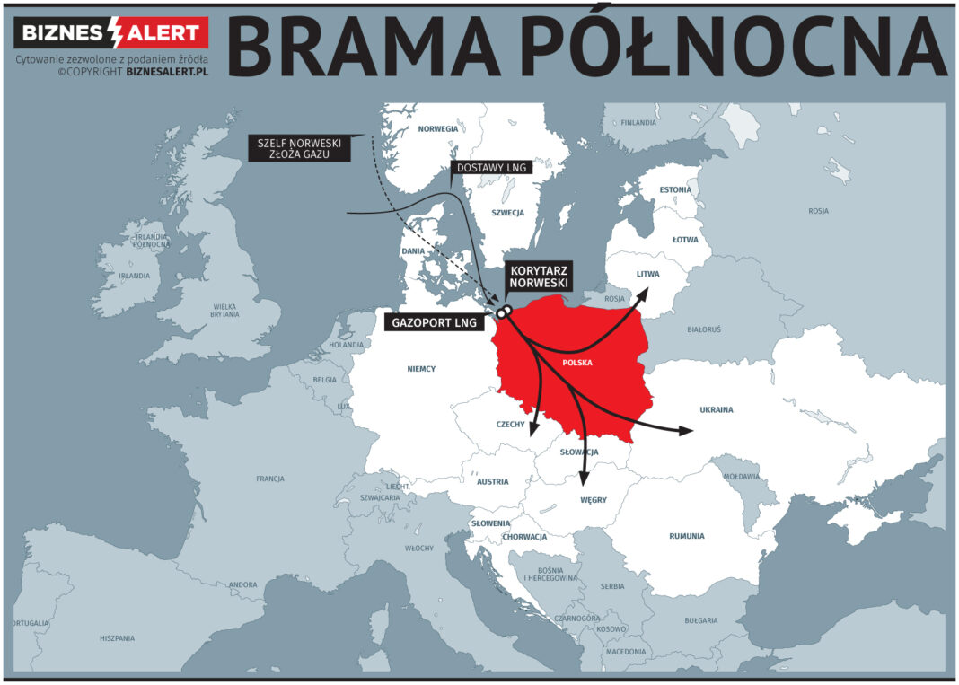 Brama Północna. Grafika: BiznesAlert.pl