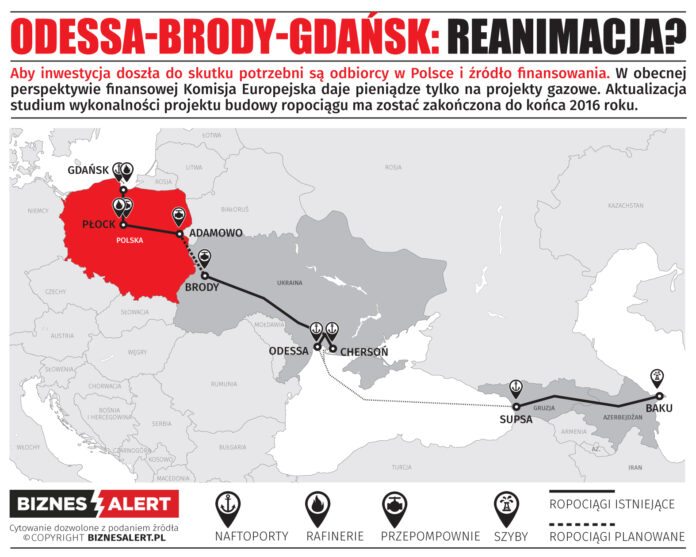 Ropociąg Odessa-Brody-Gdańsk. Grafika: BiznesAlert.pl