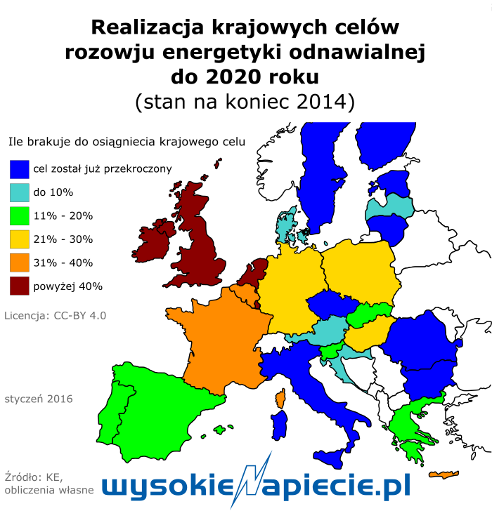 oze_europa_cele_2014-2020