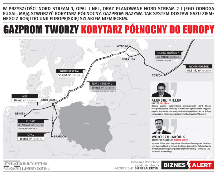 Korytarz Północny. Grafika: BiznesAlert.pl