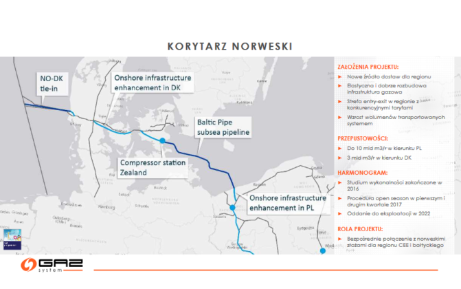 Korytarz Norweski, fot. Gaz-System