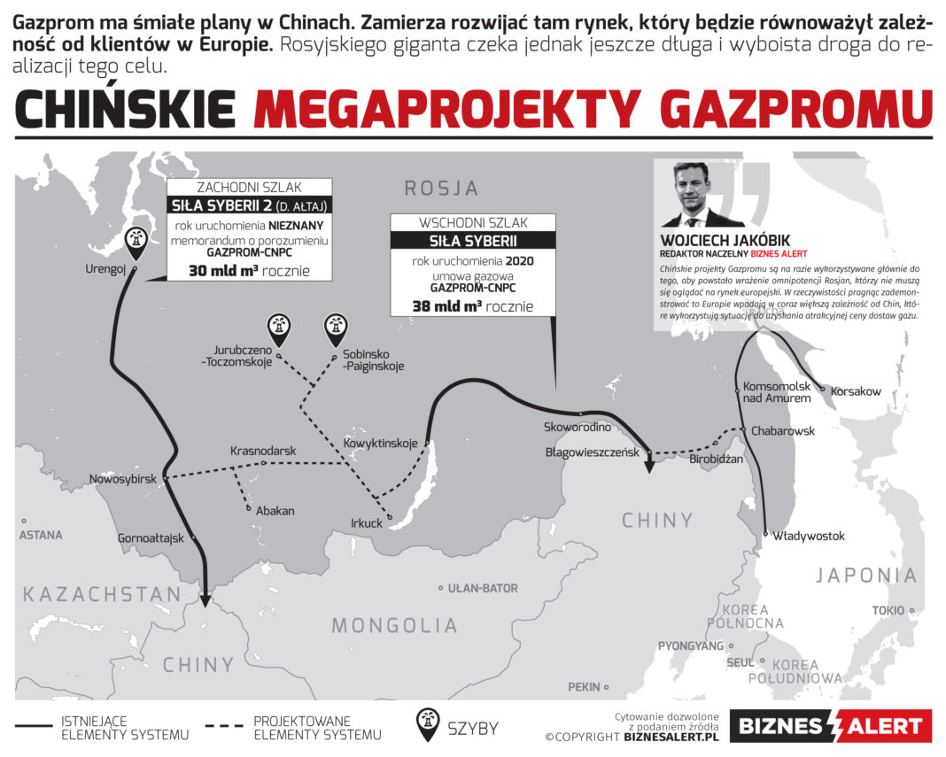 Siła Syberii 1 i 2. Grafika: BiznesAlert.pl