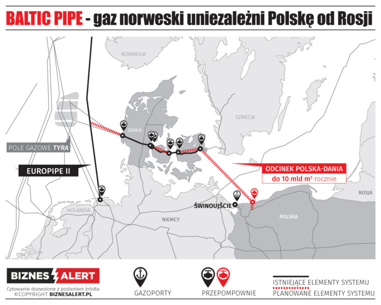 Baltic Pipe mapa infografika przebieg