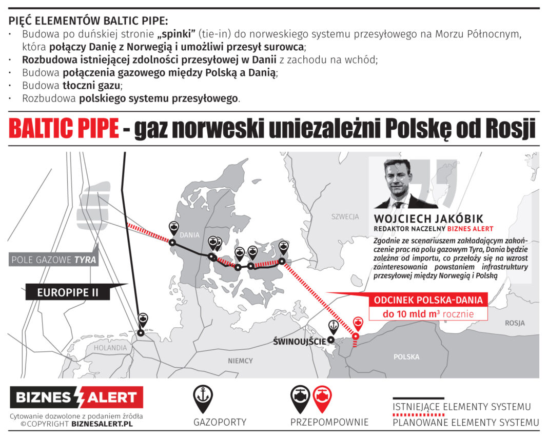 Baltic Pipe mapa infografika przebieg