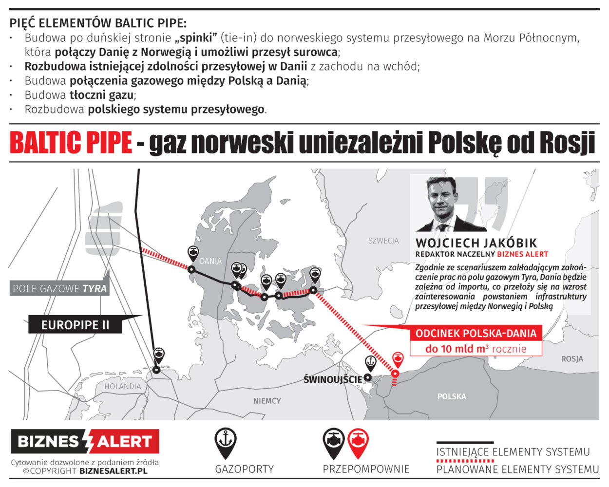 Baltic Pipe mapa infografika przebieg