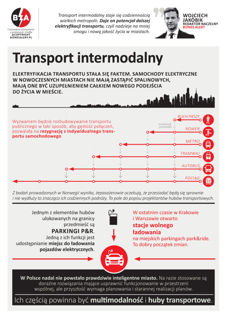 Transport intermodalny. Infografika: BiznesAlert.pl