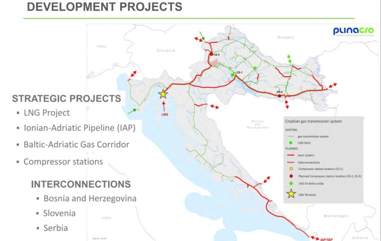 Rozwój infrastruktury towarzyszącej terminalowi, jak rozbudowa gazociągów przesyłowych i tłoczni. Źródło: LNG Hrvatska
