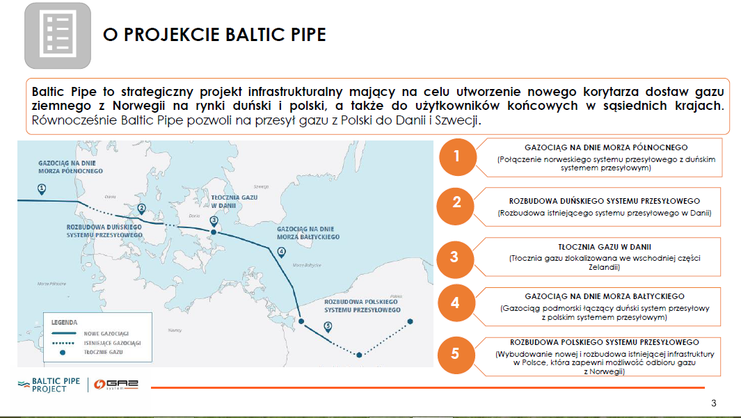 Pięć elementów projektu Baltic Pipe. Grafika: Biuro Pełnomocnika