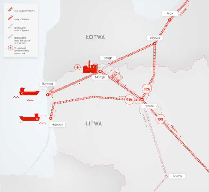 Infrastruktura wokół Rafinerii Możejki. Grafika: PKN Orlen