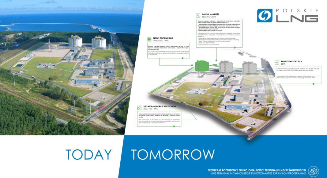 Program rozbudowy terminalu LNG w Świnoujściu. Źródło: Polskie LNG
