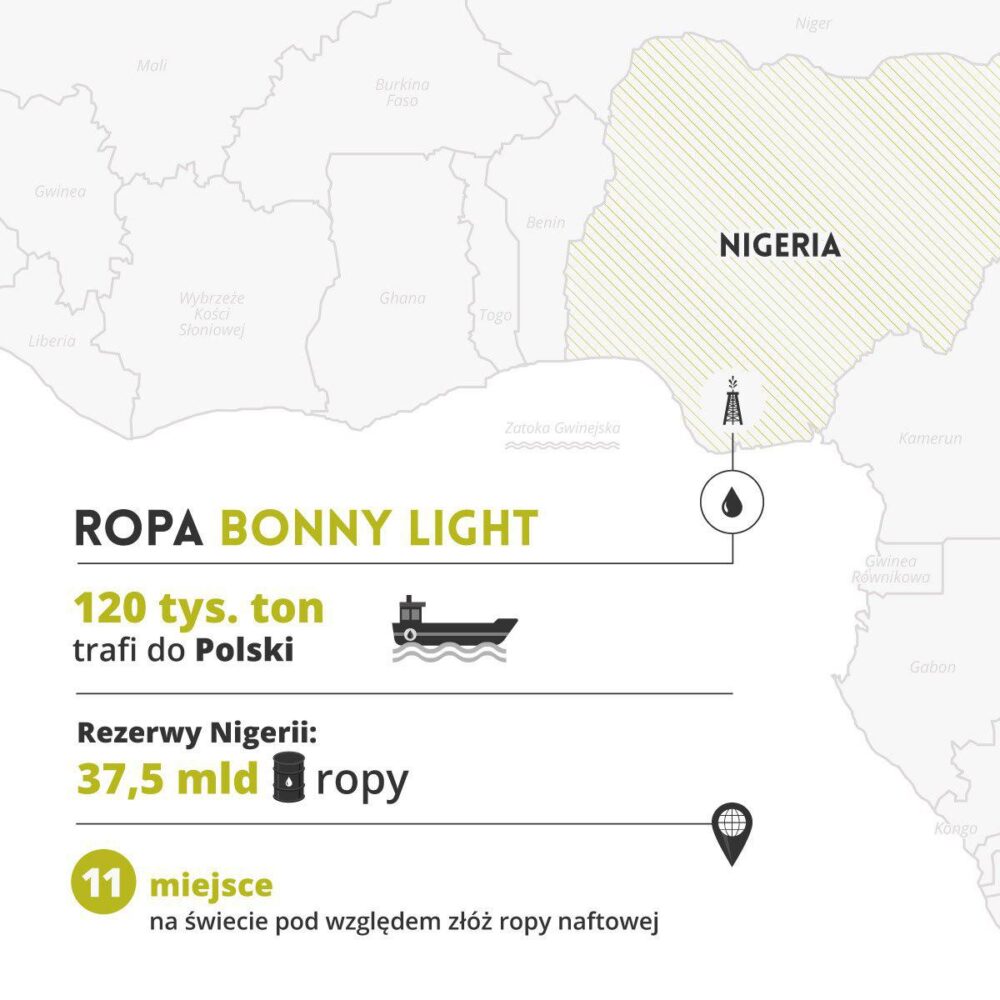 pkn orlen ropa nigeria