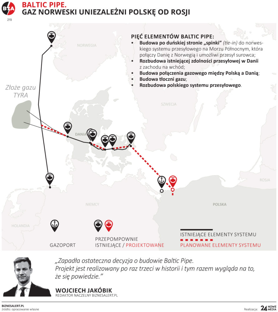 Grafika BiznesAlert.pl: Trasa Baltic Pipe.