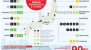 Energetyka jądrowa Japonii. Infografika: BiznesAlert.pl/Piotr Perzyna/Piotr Stępiński