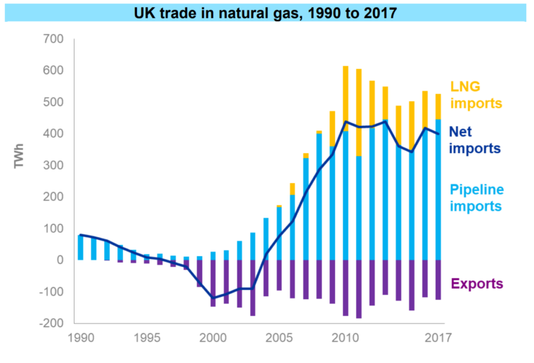 Źródła gazu w Wielkiej Brytanii. Grafika: UKOOG