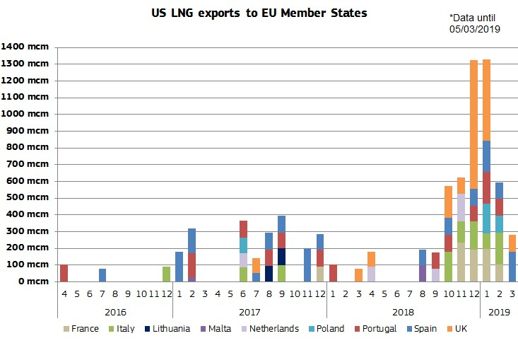 LNG z USA w Europie. Grafika: Komisja Europejska