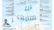 Projekty budowy morskich farm wiatrowych na polskim Bałtyku. Stan na 2018 r. Grafika BiznesAlert.pl