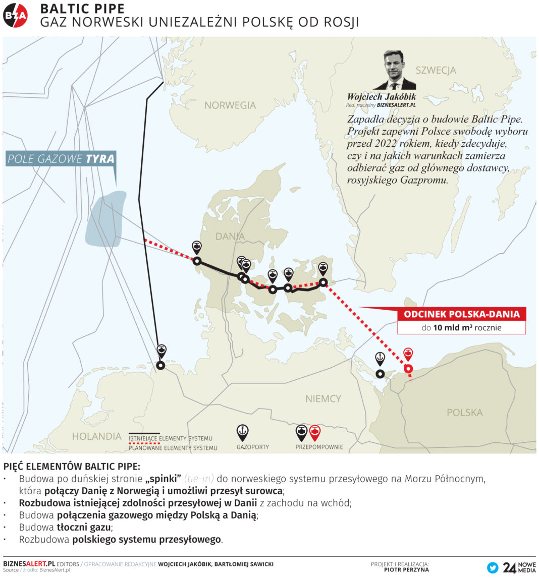 Baltic Pipe. Grafika: BiznesAlert.pl