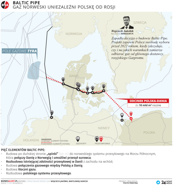 Baltic Pipe. Grafika: BiznesAlert.pl