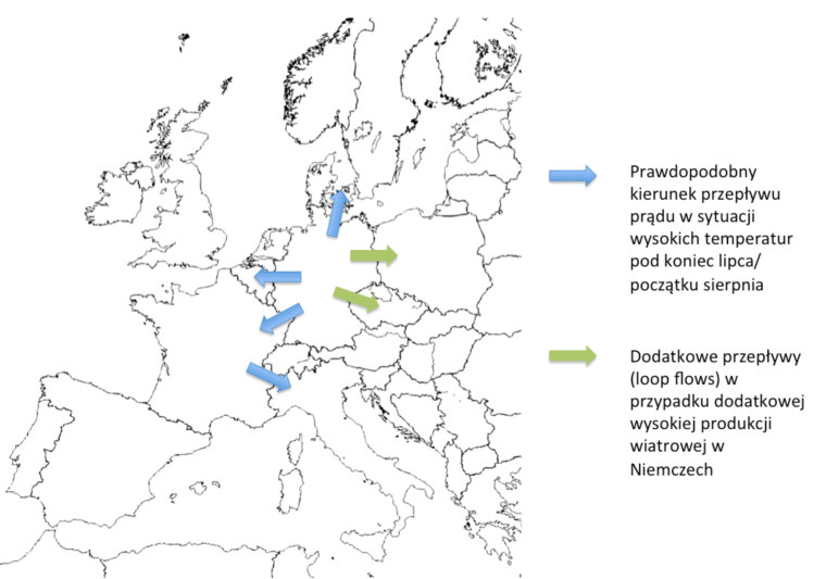 Mapa 2: Możliwy scenariusz przepływów prądu w Europie podczas lata 2019  Źródło: analiza własna na potrzeby artykułu