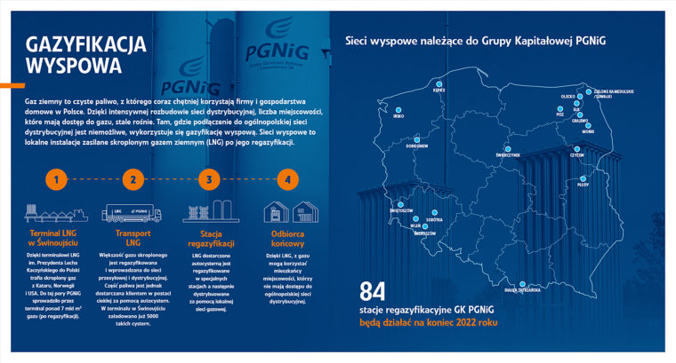 5000 cystern z LNG. Grafika: PGNiG