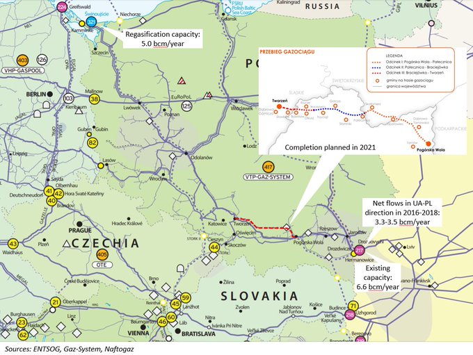 Połączenie gazowe Polska-Ukraina. Grafika: Naftogaz