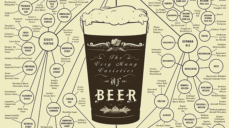 Rozmaite gatunki piwa. Źródło: Wikipedia