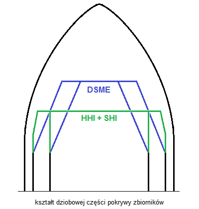 Różne kształty dziobowych części pokryw zbiorników są wyróżnikiem skutecznym dla rozpoznania Q-Flex z DSME.Grafika: Wacław Sałaban