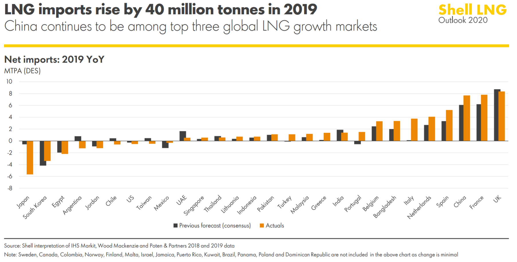 Raport Shell o rynku LNG w 2019 roku. Grafika: Shell
