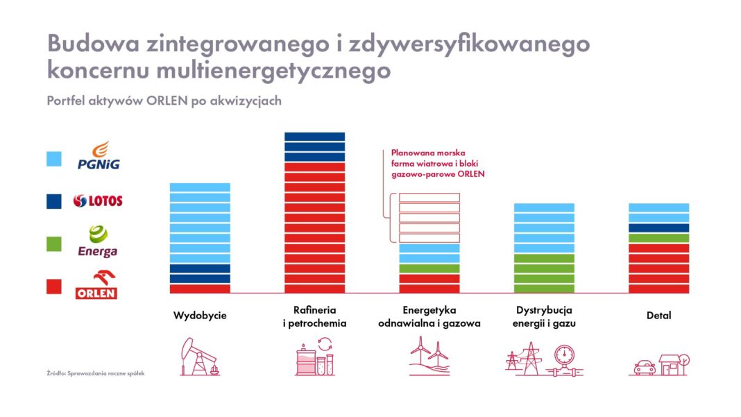 Efekt fuzji. Grafika: PKN Orlen