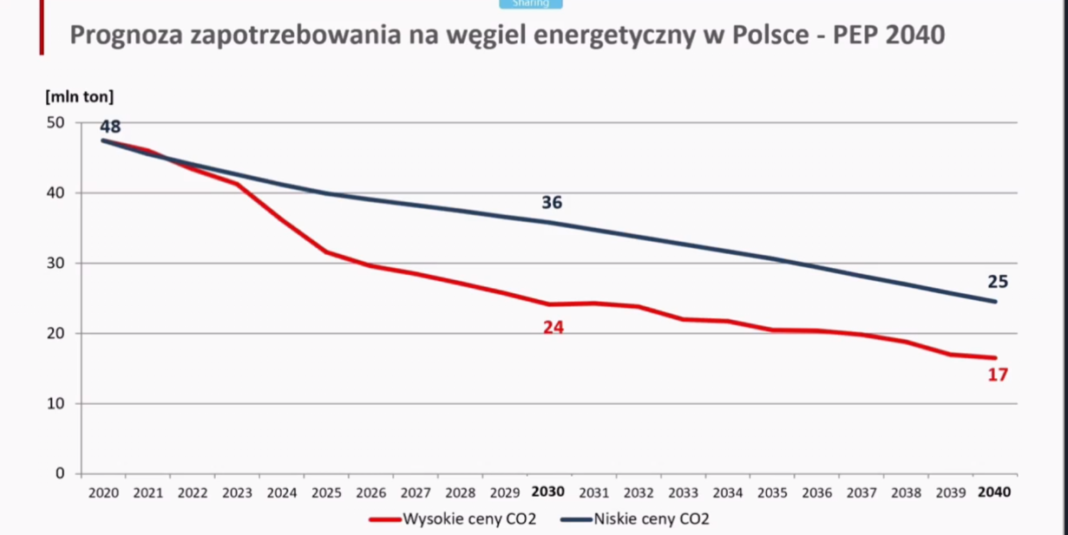 Źródło EuroPower. Fot. Bartłomiej Sawicki/BiznesAlert.pl