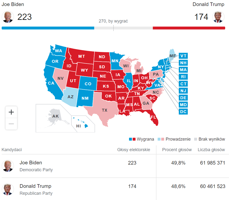 Wstępne wyniki wyborów prezydenckich w USA. Stan z czwartego listopada 2020 roku o godz. 6.30 rano. Źródło: Associated Press/Google