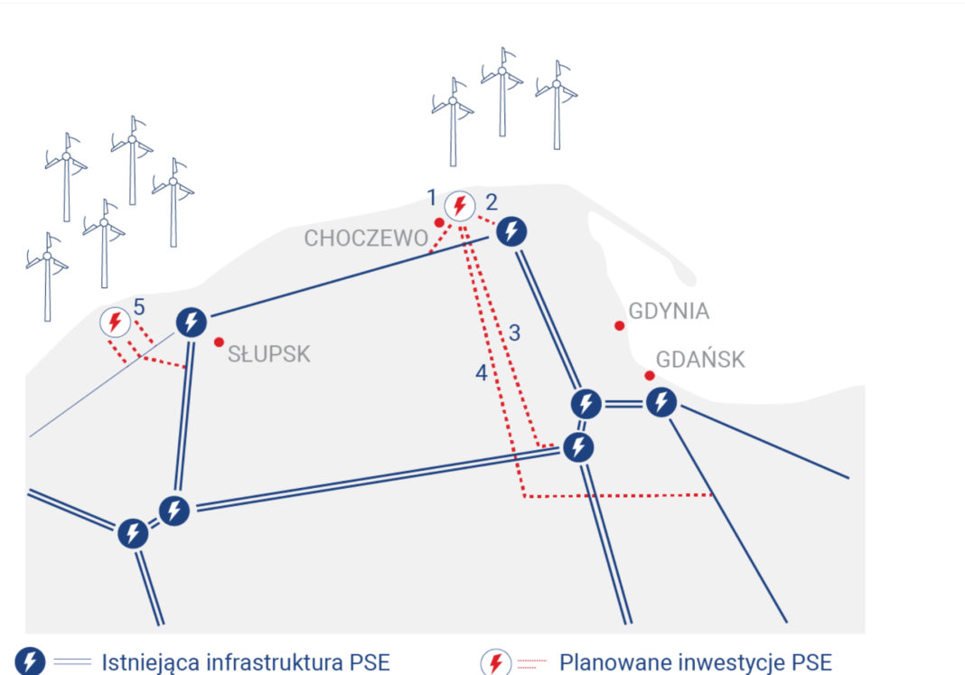 Plany inwestycyjne PSE na Północy. Grafika: PSE