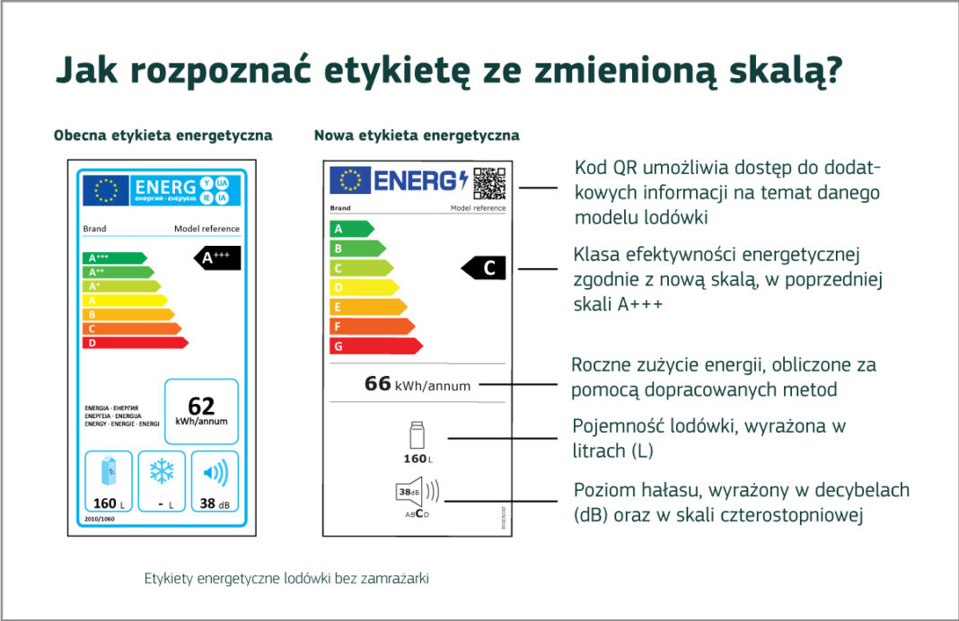 Nowe etykiety energetyczne. Fot. URE