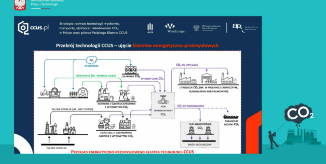 Fot. prezentacja AGH dot. technologii CCUS. Zrzut ekranu: Bartłomiej Sawicki/BiznesAlert.pl