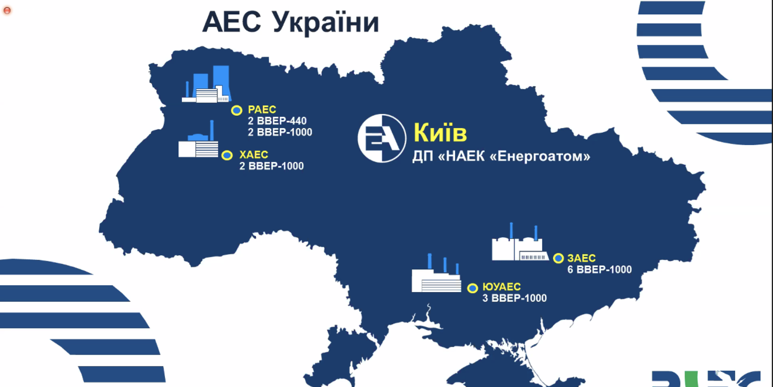 Elektrownie jądrowe na Ukrainie fot. Energoatom