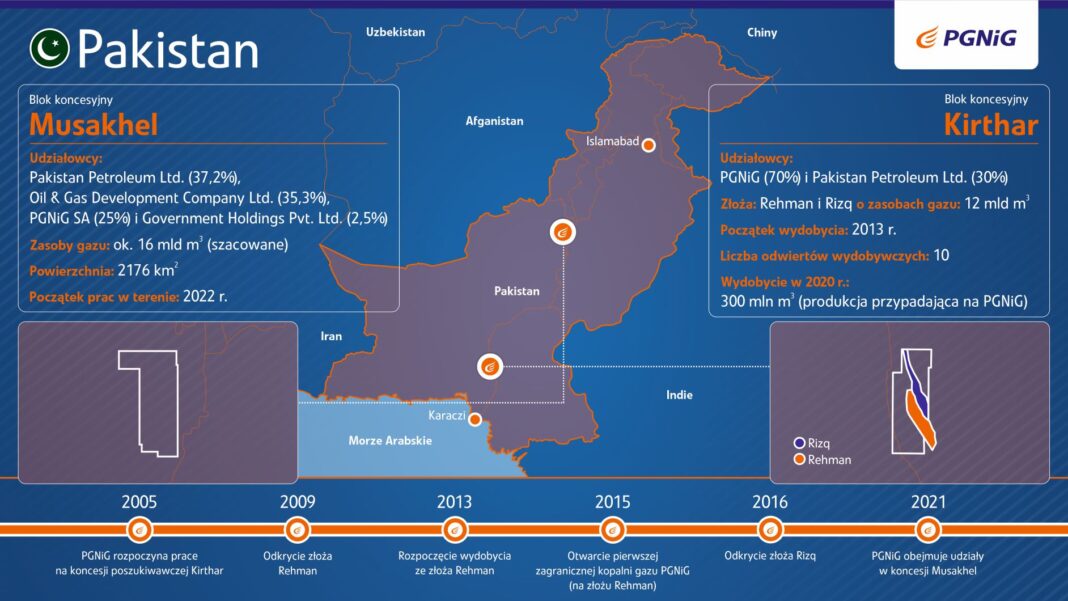 Działalność PGNiG w Pakistanie. Źrodło: PGNiG