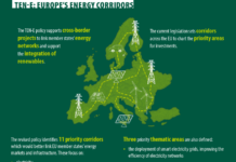 Założenia TEN_E. Fot. Rada UE