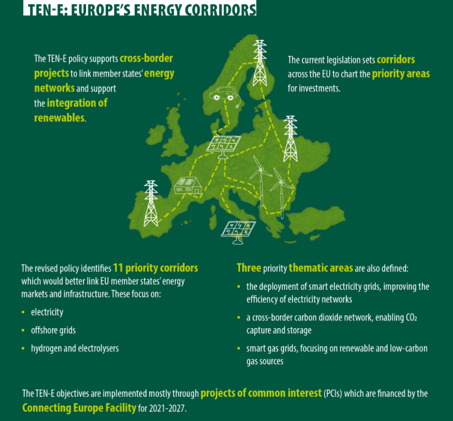Țările UE doresc să ofere sprijin pentru conductele de gaz până în 2029